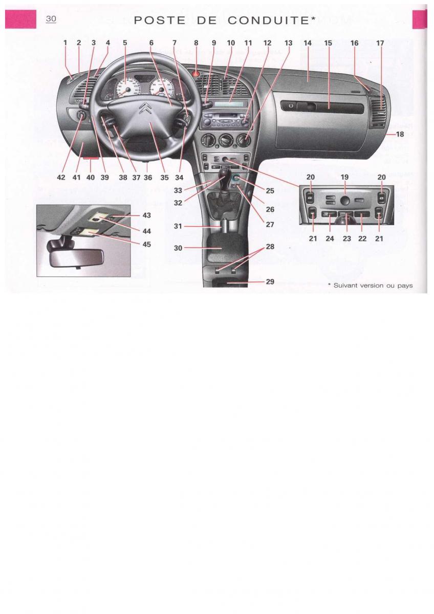 Citroen Xsara manuel du proprietaire / page 31