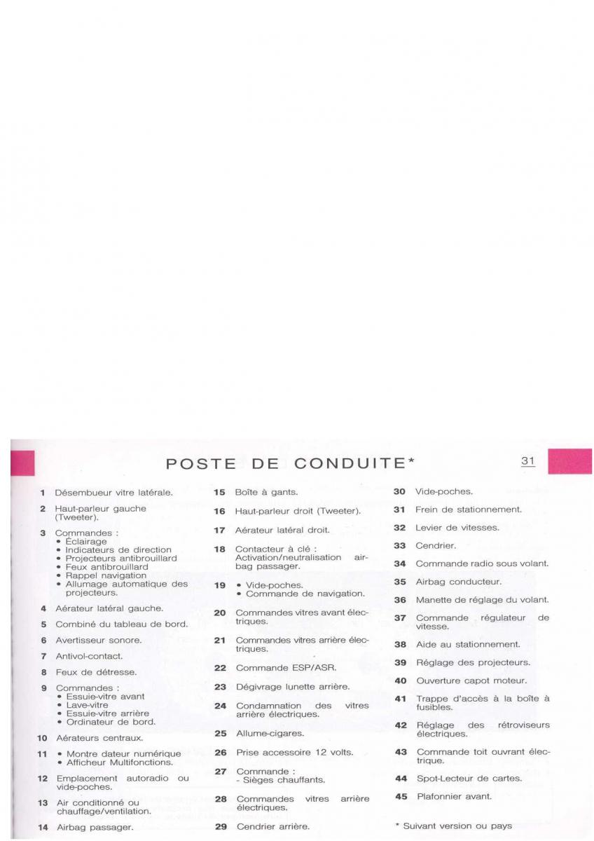 Citroen Xsara manuel du proprietaire / page 32