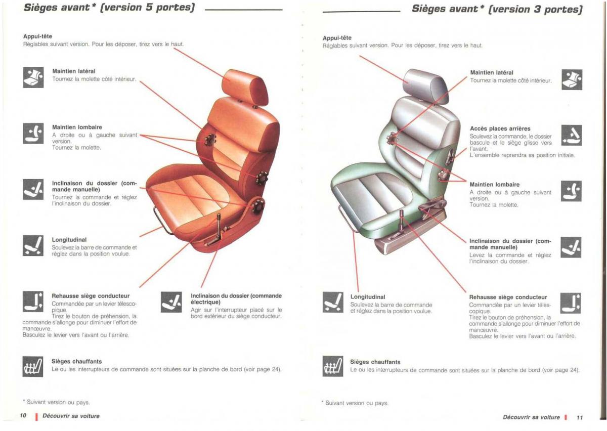 Citroen ZX manuel du proprietaire / page 7