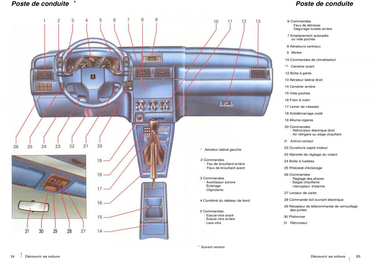 Citroen ZX manuel du proprietaire / page 14