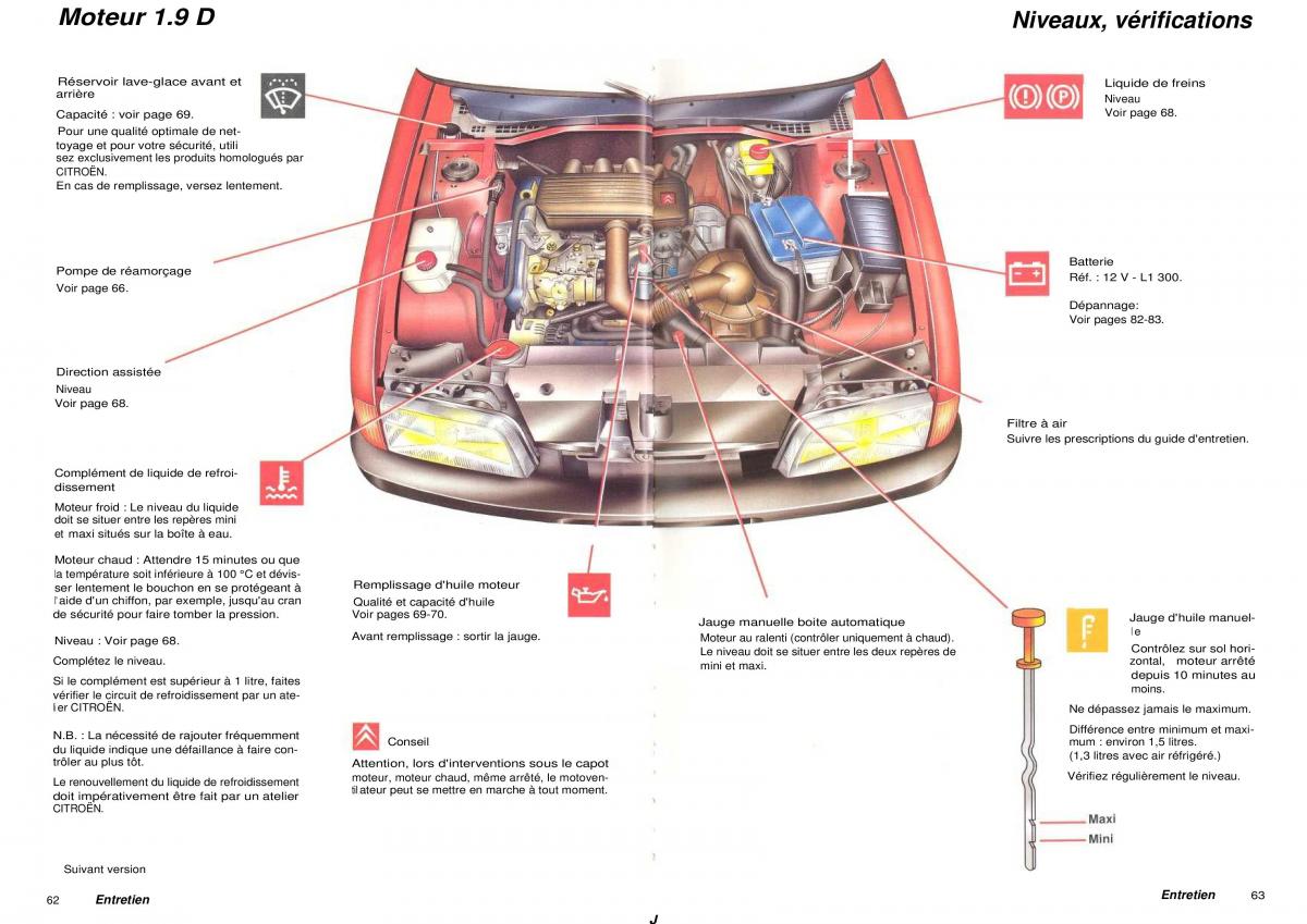 Citroen ZX manuel du proprietaire / page 33