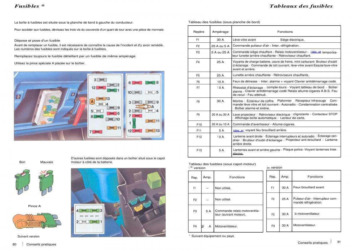 Citroen ZX manuel du proprietaire / page 42