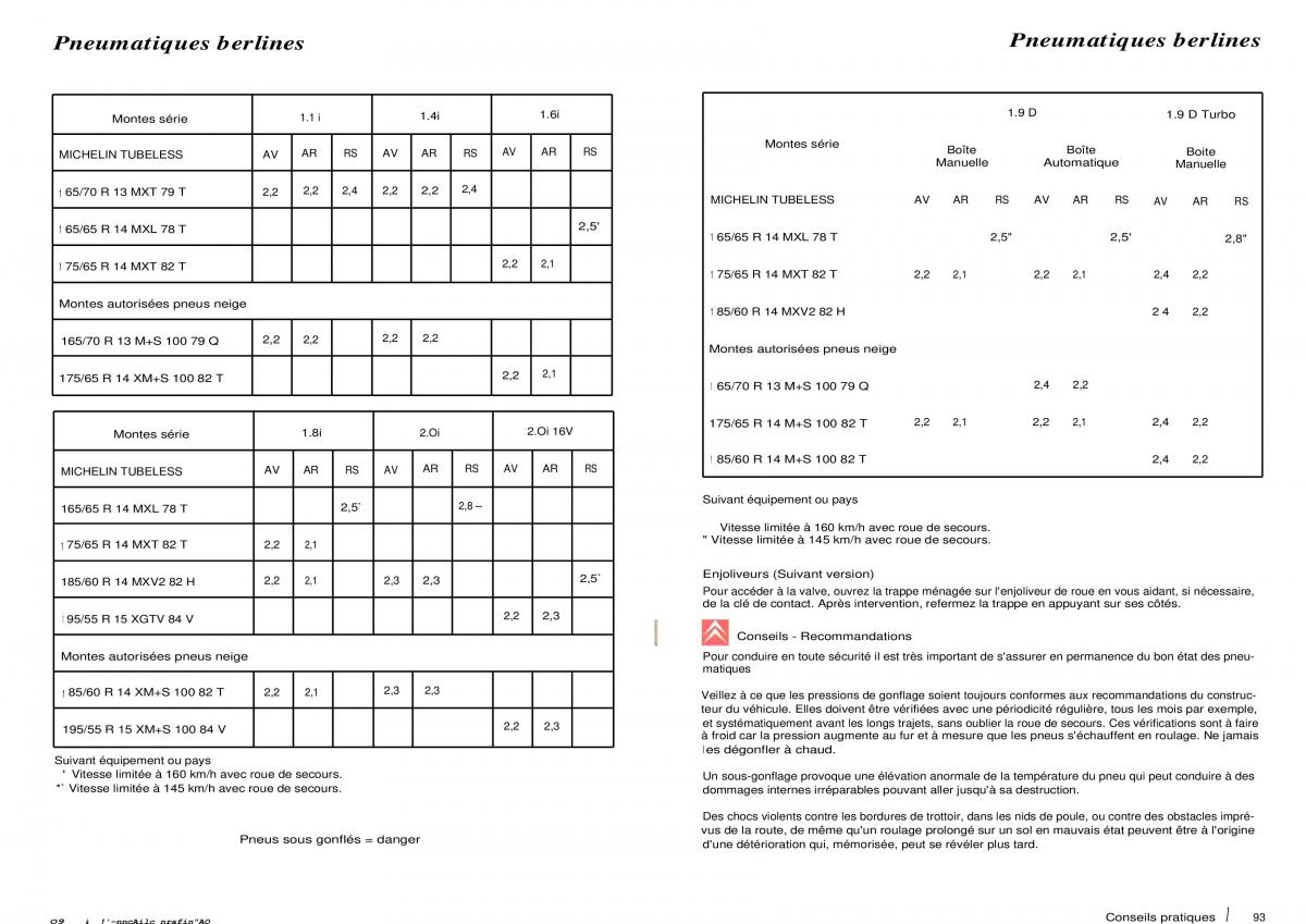 Citroen ZX manuel du proprietaire / page 48