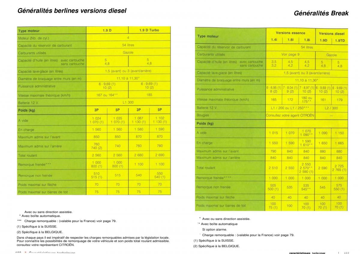 Citroen ZX manuel du proprietaire / page 53