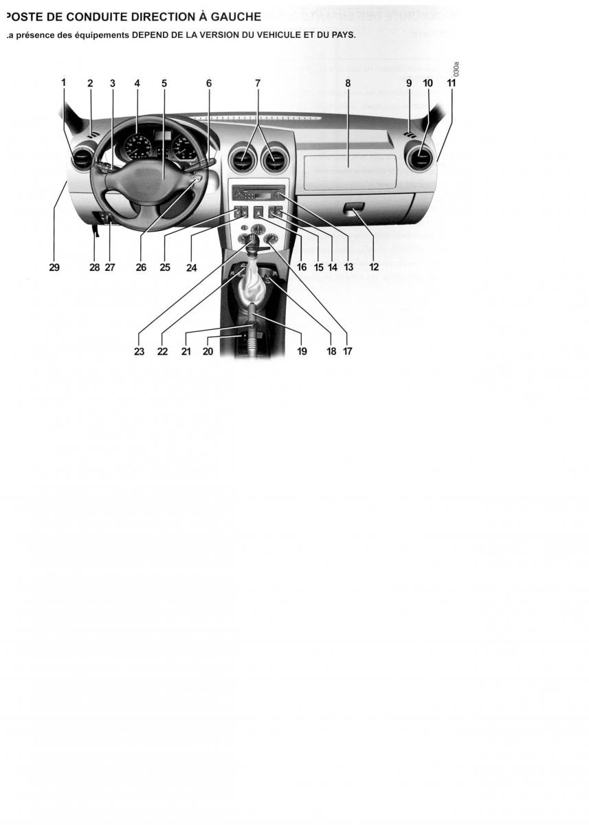 Dacia Logan I 1 MCV manuel du proprietaire / page 28