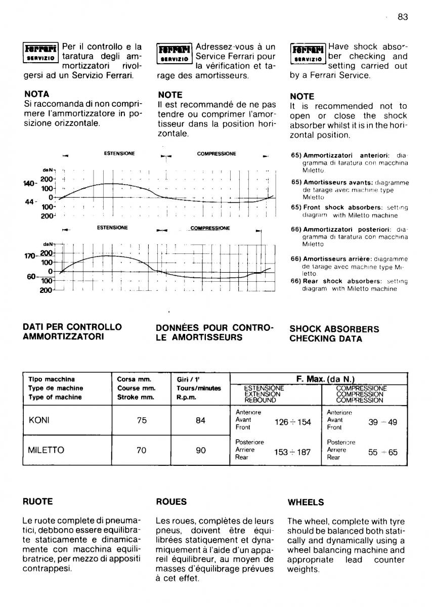 Ferrari Mondial Quattrovalvole manuel du proprietaire / page 82