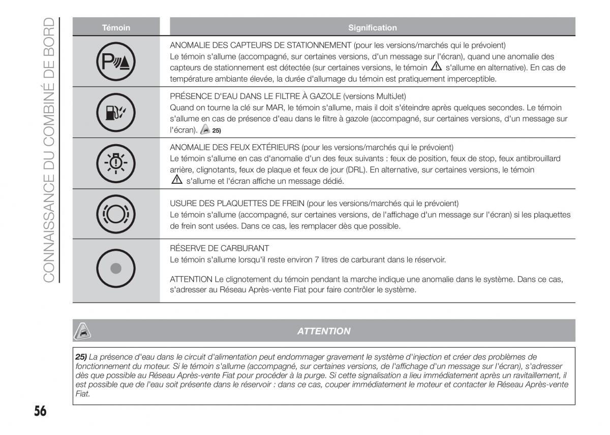 Fiat Punto III 3 manuel du proprietaire / page 58