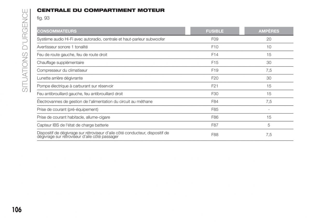 Fiat Punto III 3 manuel du proprietaire / page 108