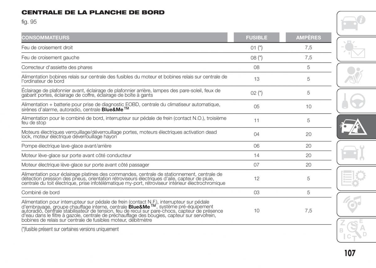 Fiat Punto III 3 manuel du proprietaire / page 109