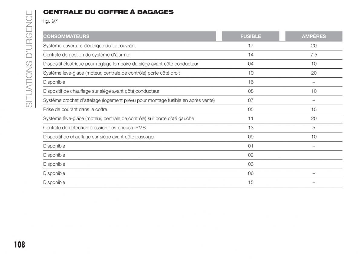 Fiat Punto III 3 manuel du proprietaire / page 110