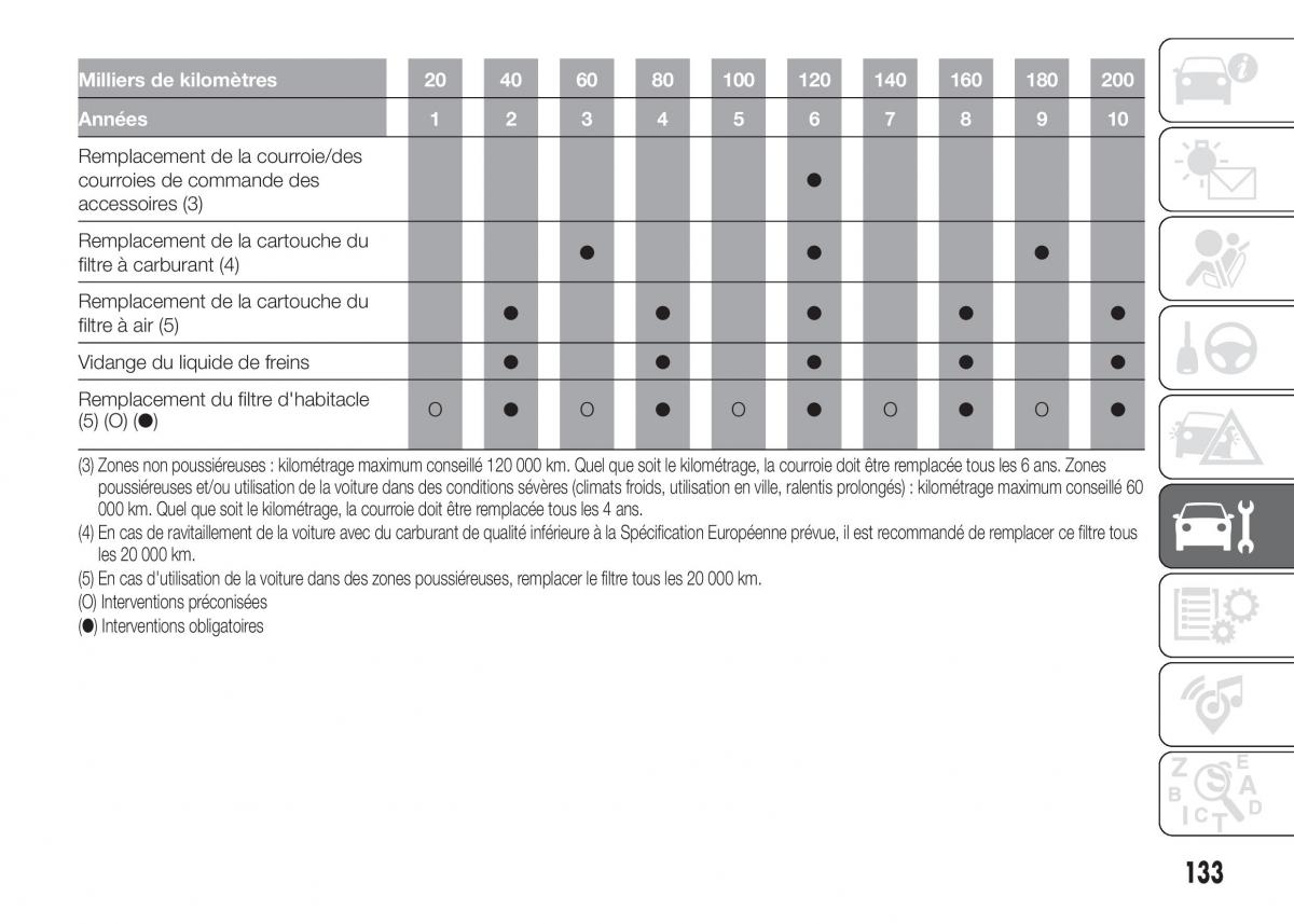 Fiat Punto III 3 manuel du proprietaire / page 135