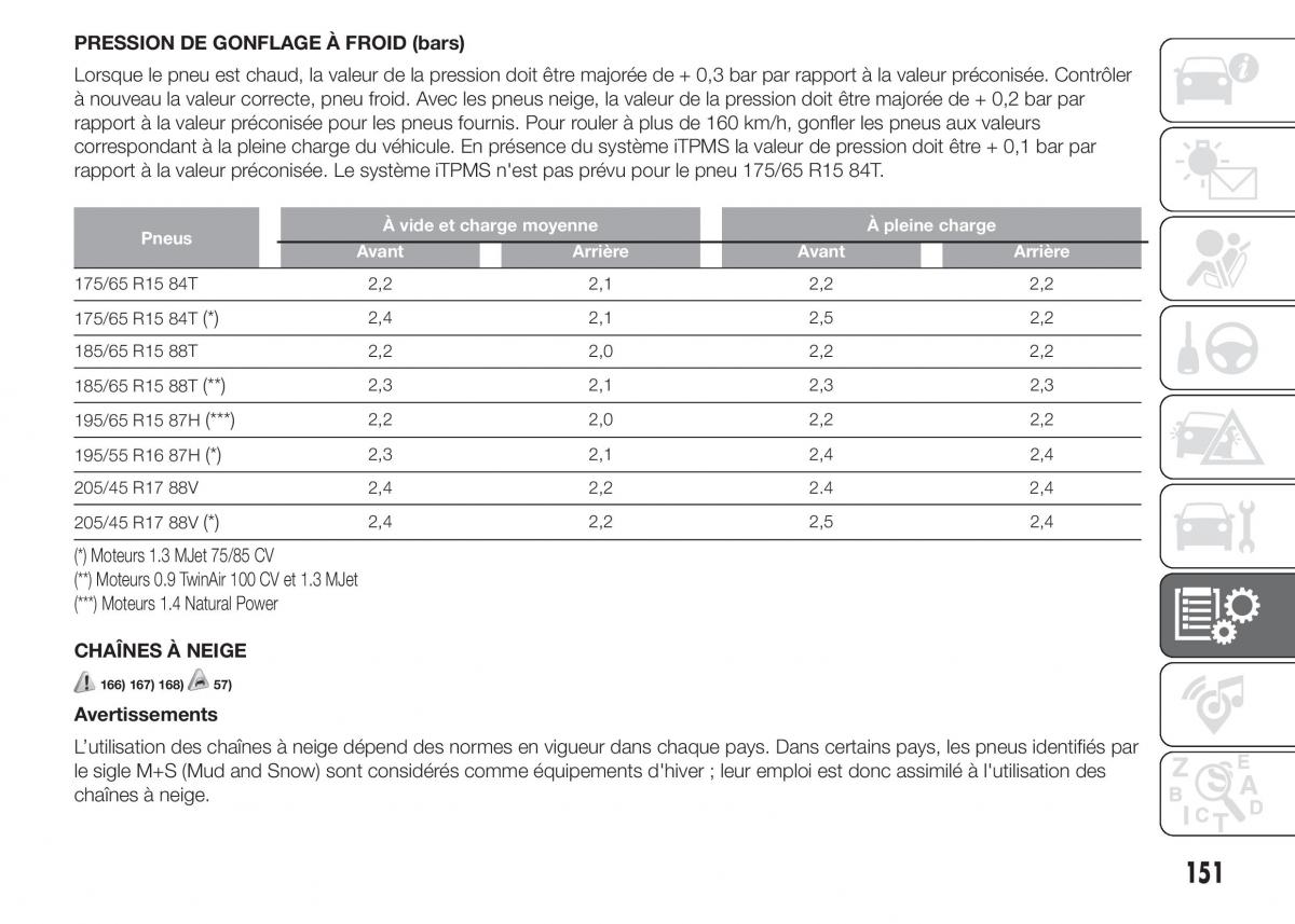 Fiat Punto III 3 manuel du proprietaire / page 153