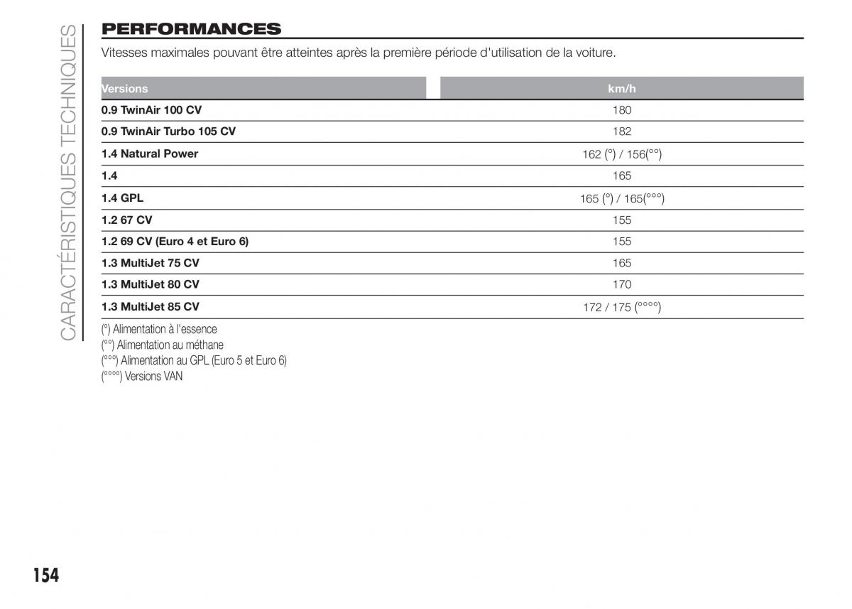 Fiat Punto III 3 manuel du proprietaire / page 156