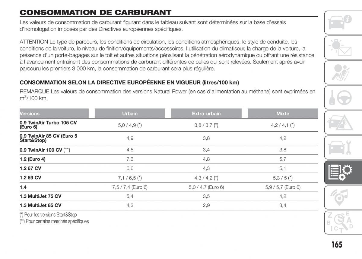 Fiat Punto III 3 manuel du proprietaire / page 167