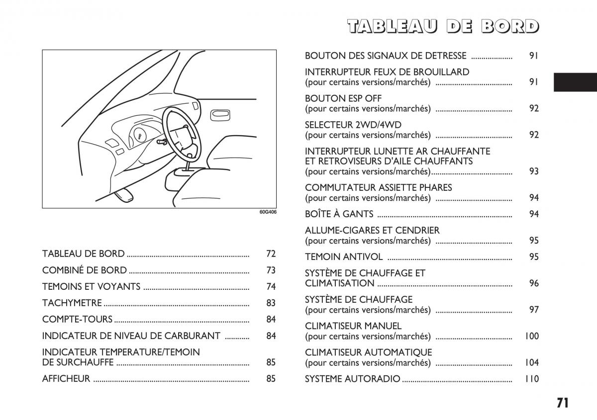 Fiat Sedici manuel du proprietaire / page 72