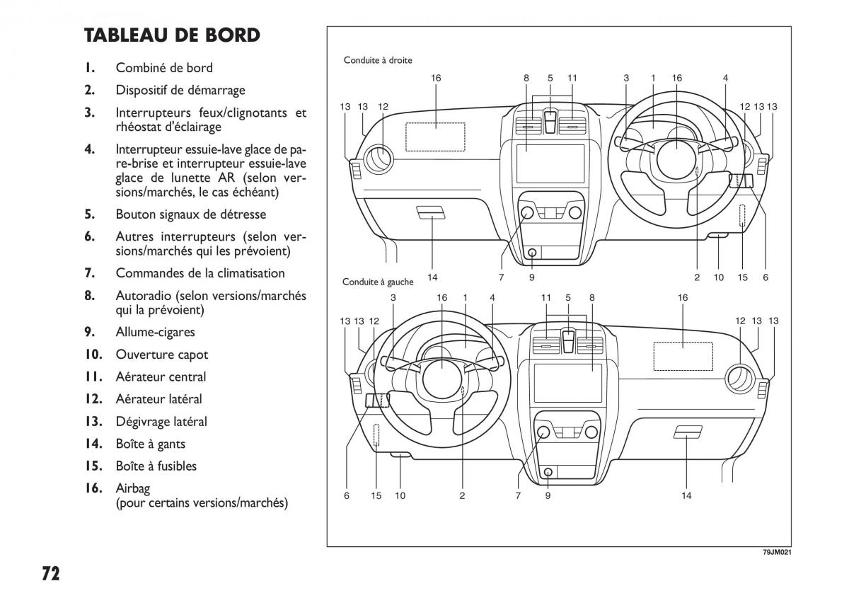 Fiat Sedici manuel du proprietaire / page 73