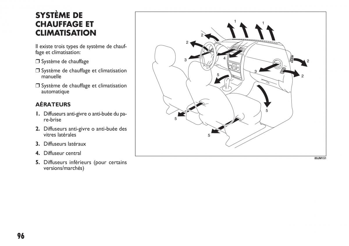 Fiat Sedici manuel du proprietaire / page 97