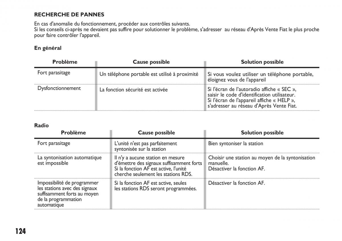 Fiat Sedici manuel du proprietaire / page 125