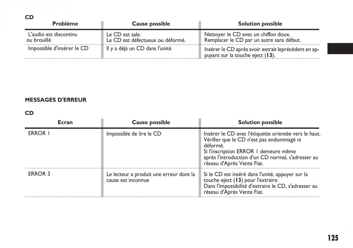 Fiat Sedici manuel du proprietaire / page 126