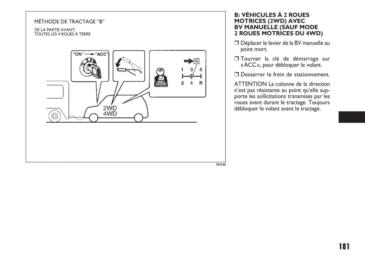 Fiat Sedici manuel du proprietaire / page 182