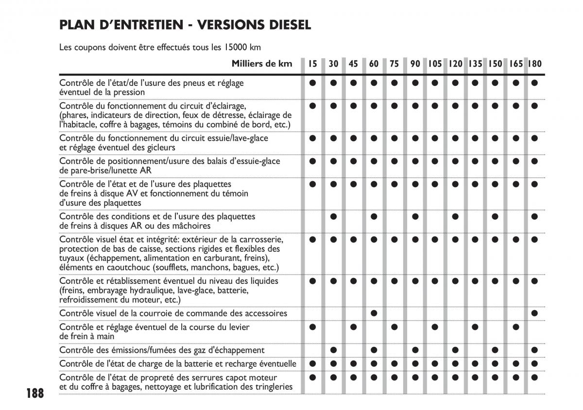 Fiat Sedici manuel du proprietaire / page 189