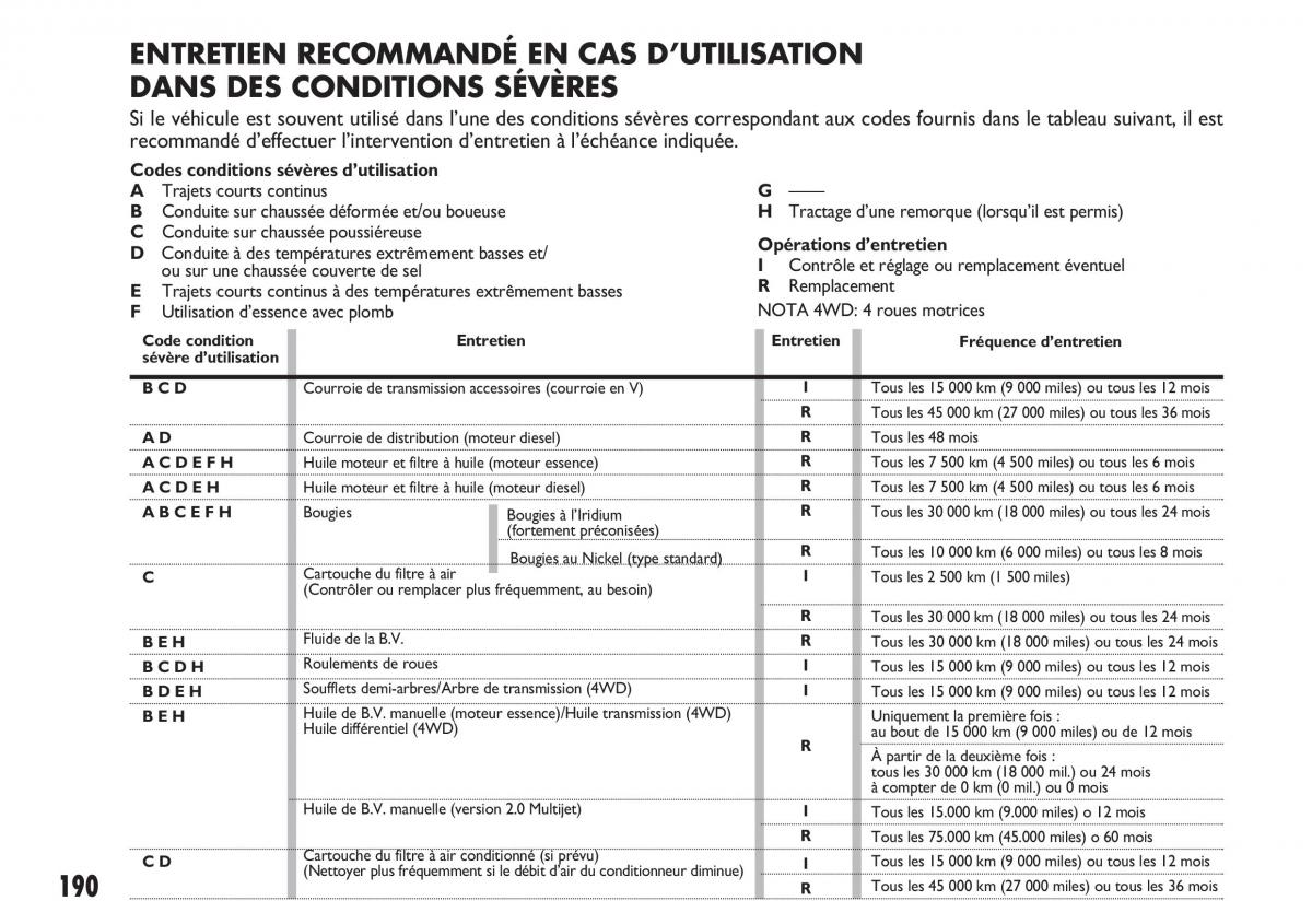 Fiat Sedici manuel du proprietaire / page 191