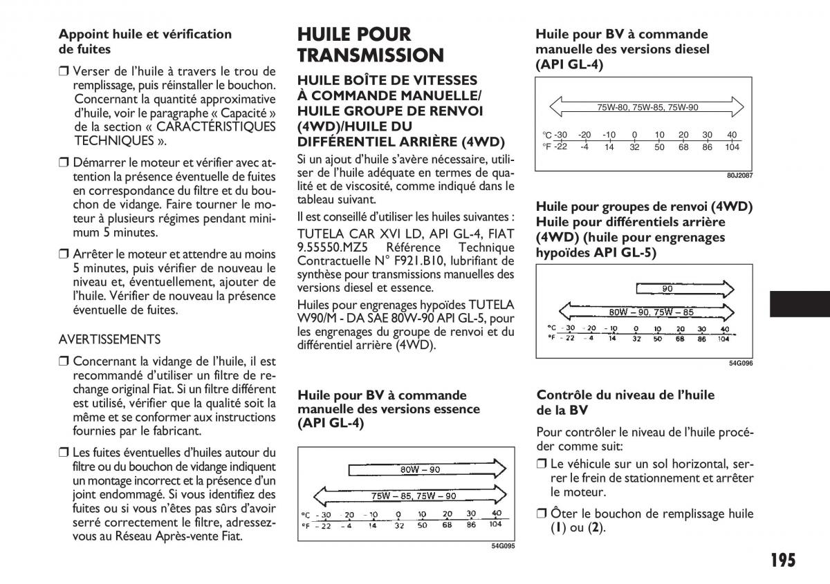 Fiat Sedici manuel du proprietaire / page 196