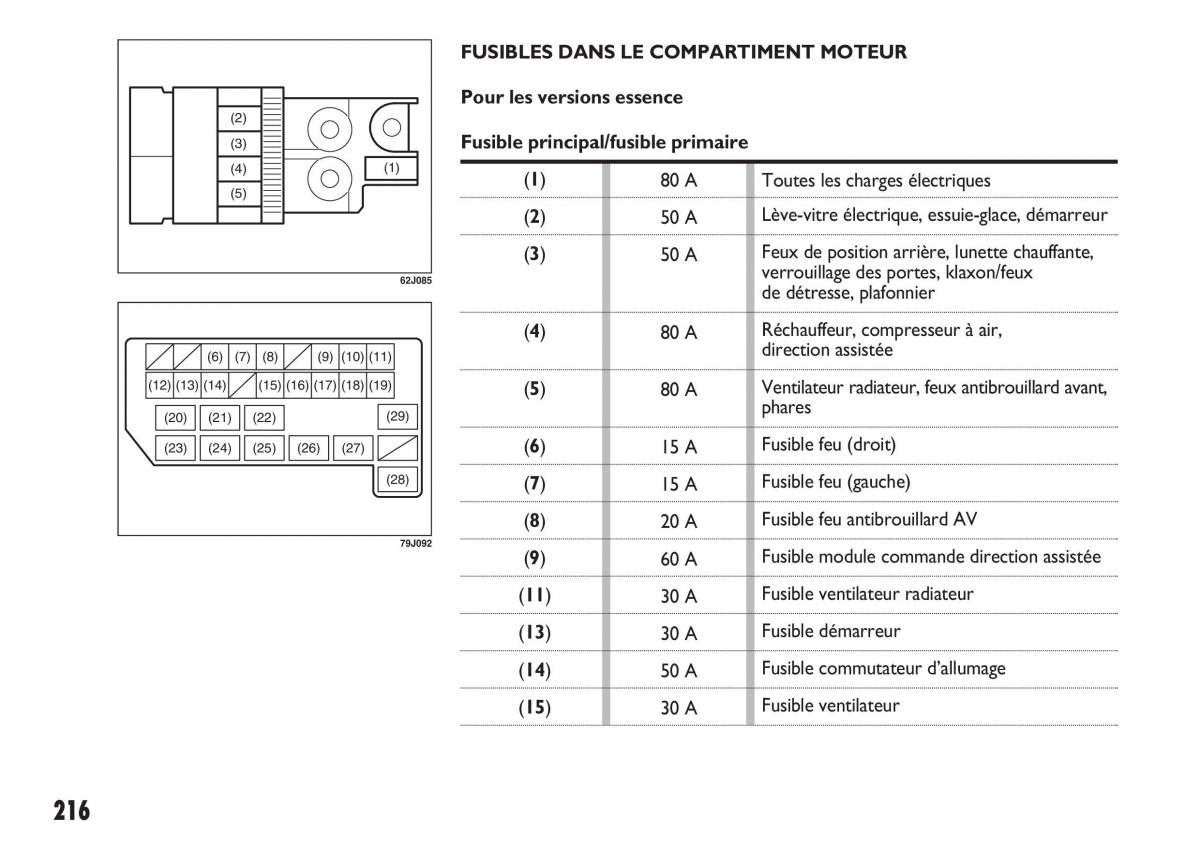 Fiat Sedici manuel du proprietaire / page 217