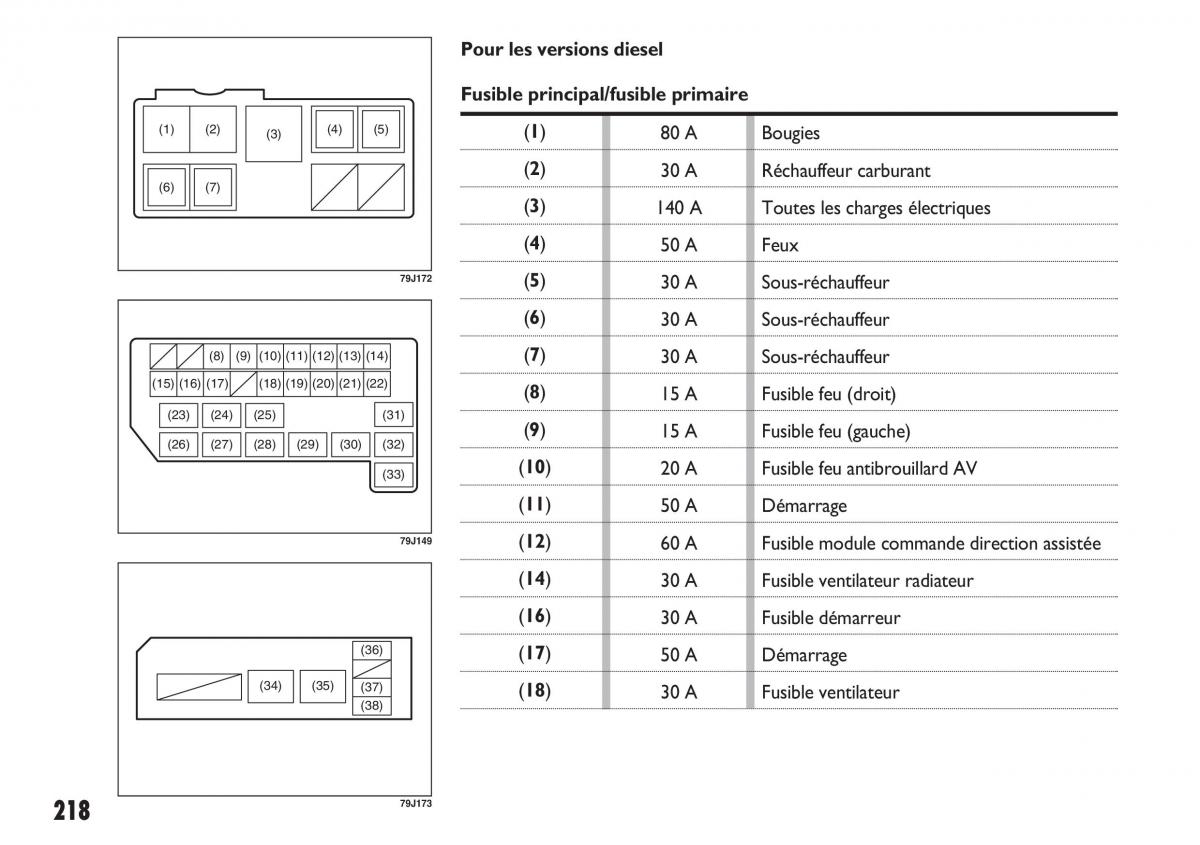 Fiat Sedici manuel du proprietaire / page 219