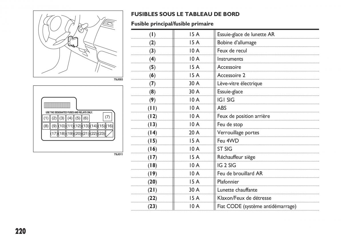 Fiat Sedici manuel du proprietaire / page 221