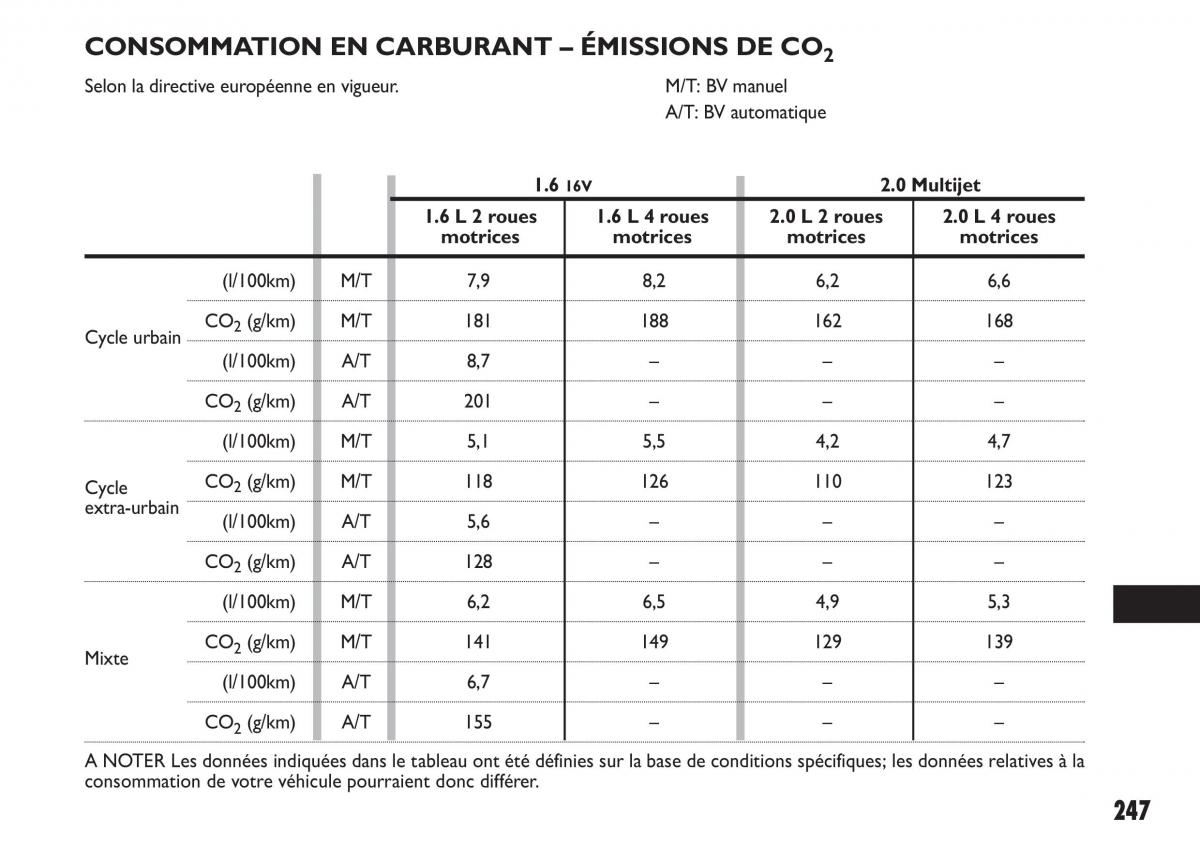 Fiat Sedici manuel du proprietaire / page 248