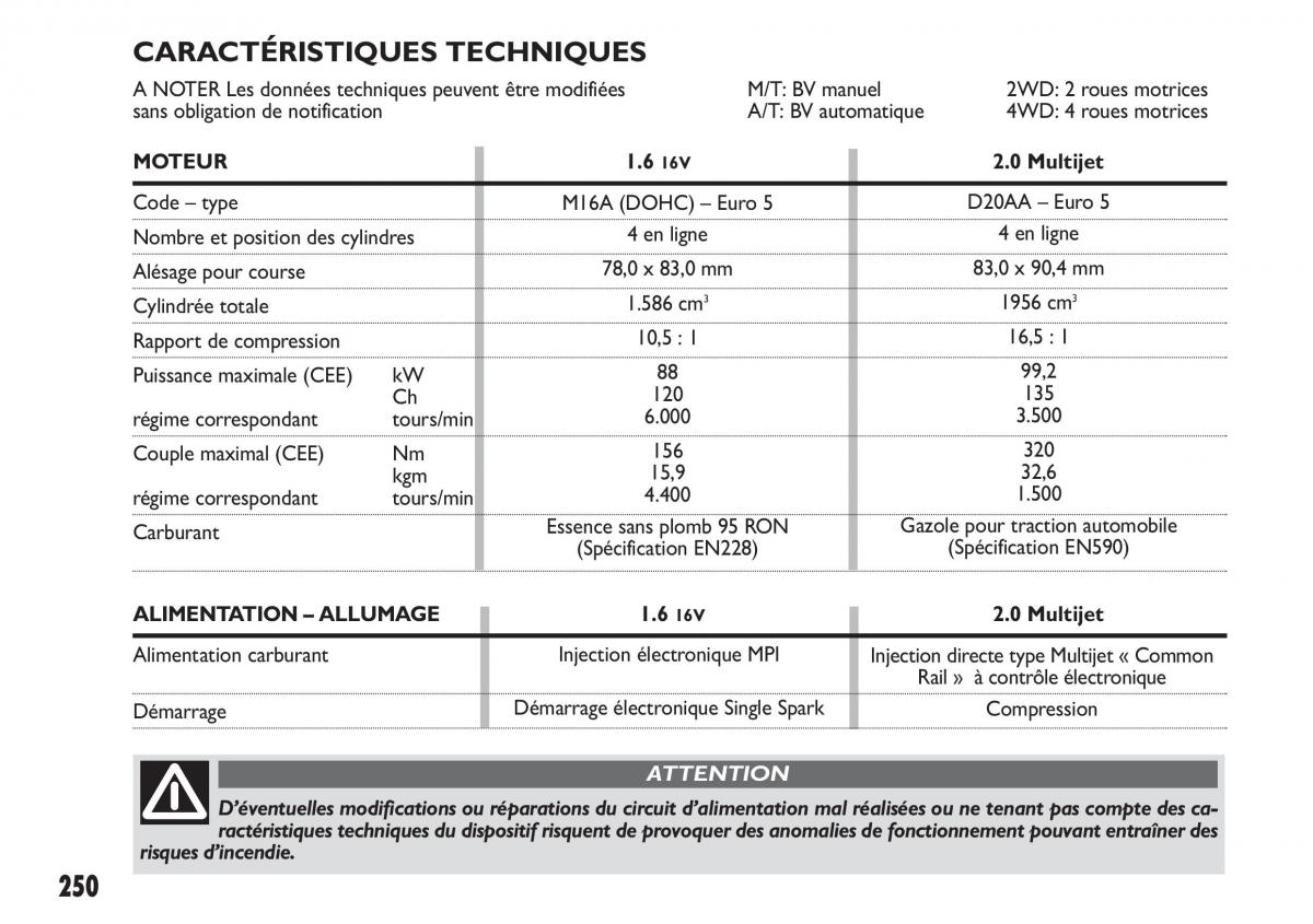 Fiat Sedici manuel du proprietaire / page 251