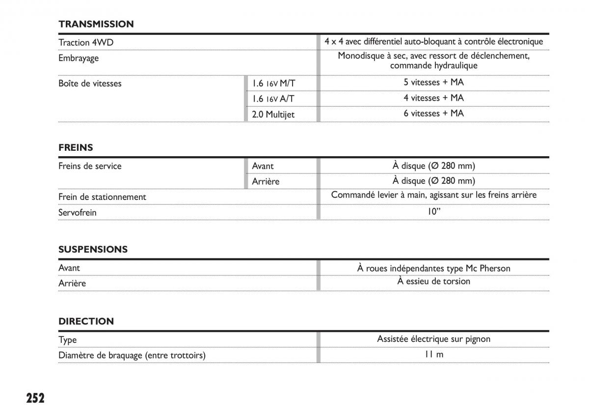 Fiat Sedici manuel du proprietaire / page 253