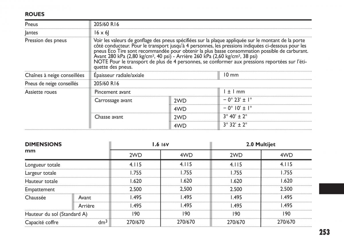 Fiat Sedici manuel du proprietaire / page 254