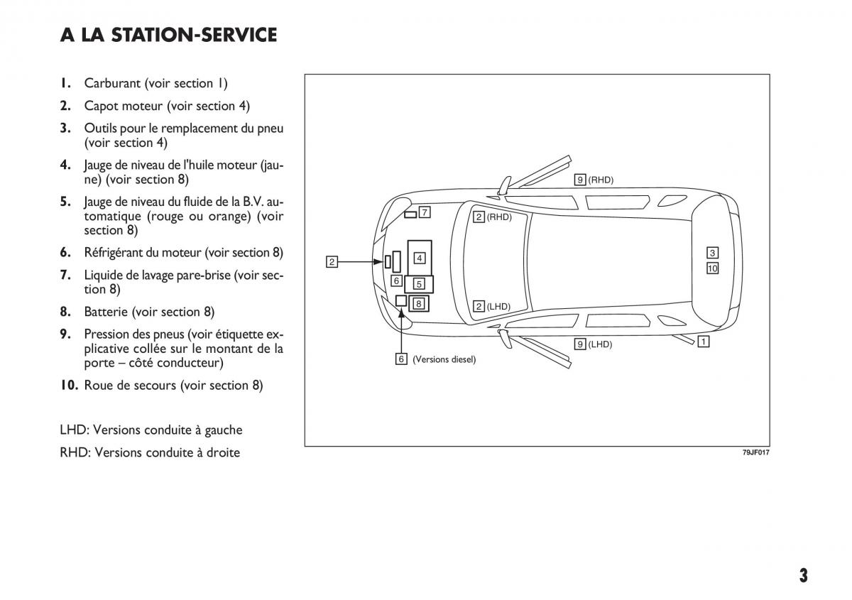 Fiat Sedici manuel du proprietaire / page 4