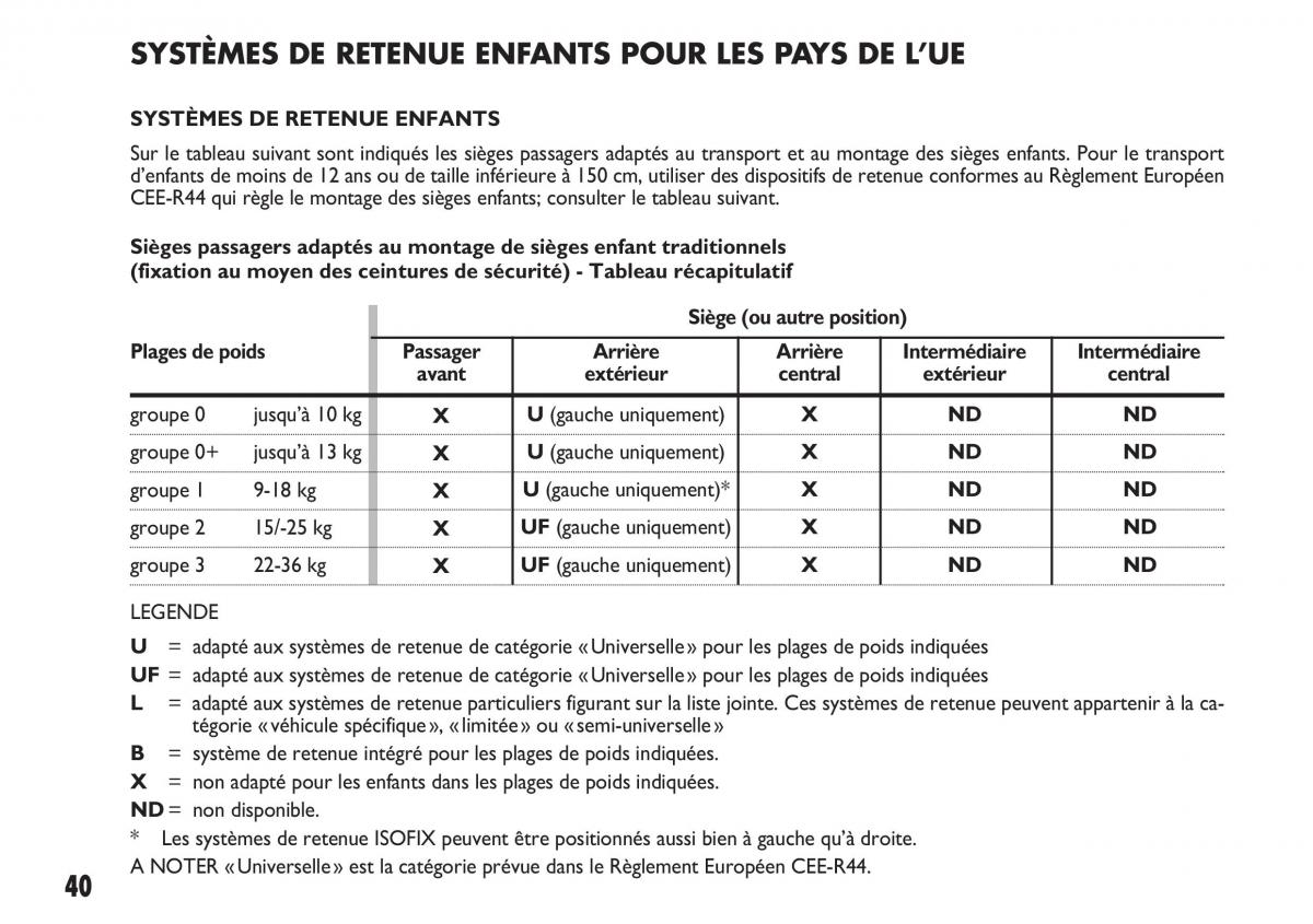 Fiat Sedici manuel du proprietaire / page 41