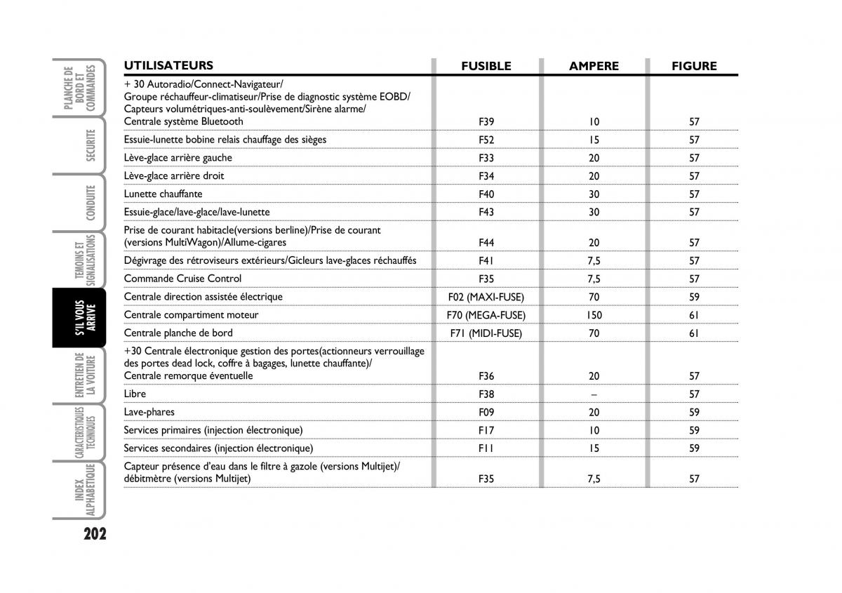 Fiat Stilo manuel du proprietaire / page 203