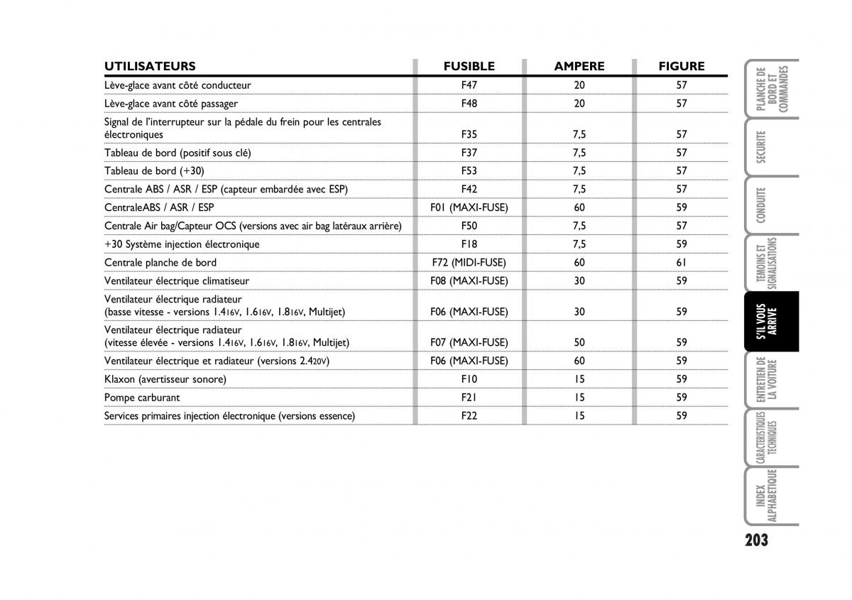 Fiat Stilo manuel du proprietaire / page 204