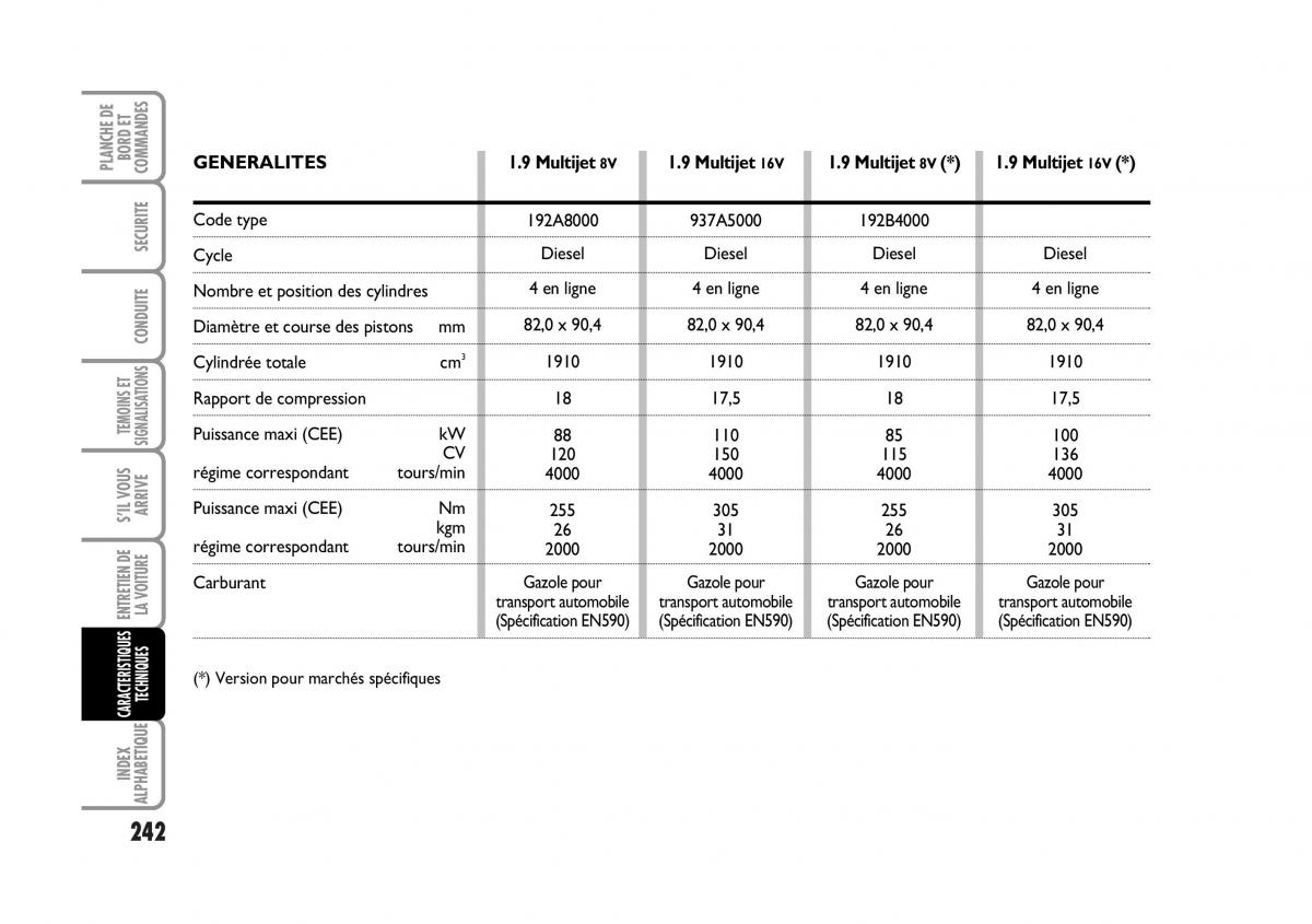 Fiat Stilo manuel du proprietaire / page 243