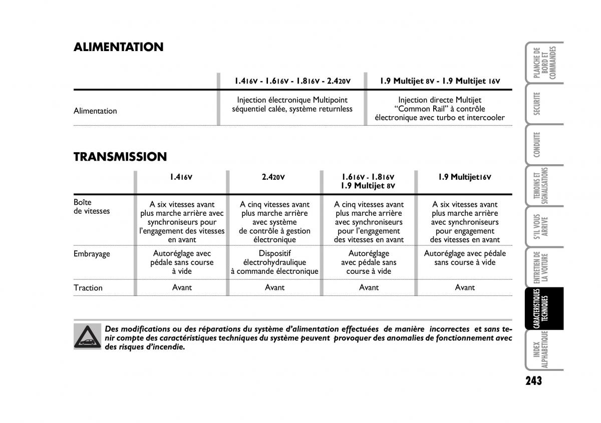 Fiat Stilo manuel du proprietaire / page 244