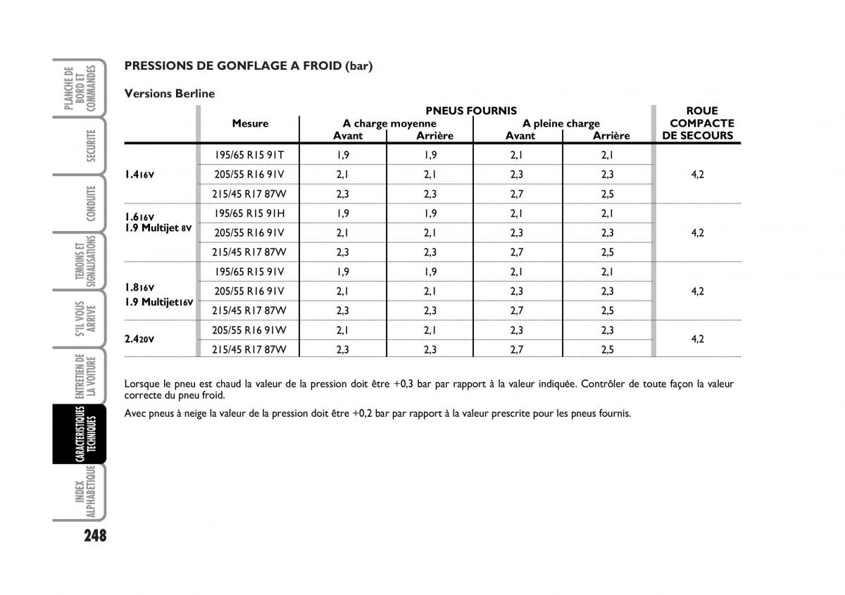 Fiat Stilo manuel du proprietaire / page 249