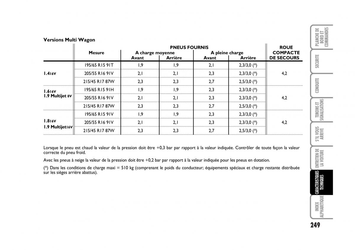 Fiat Stilo manuel du proprietaire / page 250