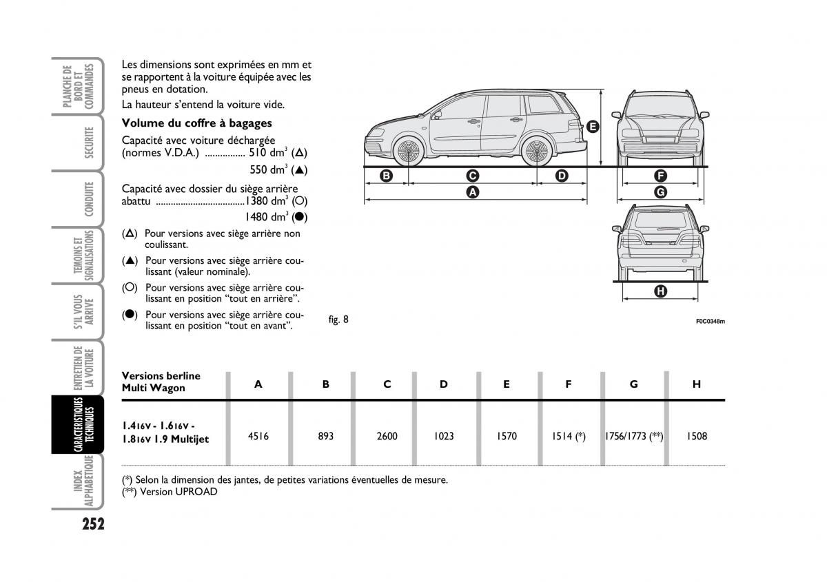 Fiat Stilo manuel du proprietaire / page 253