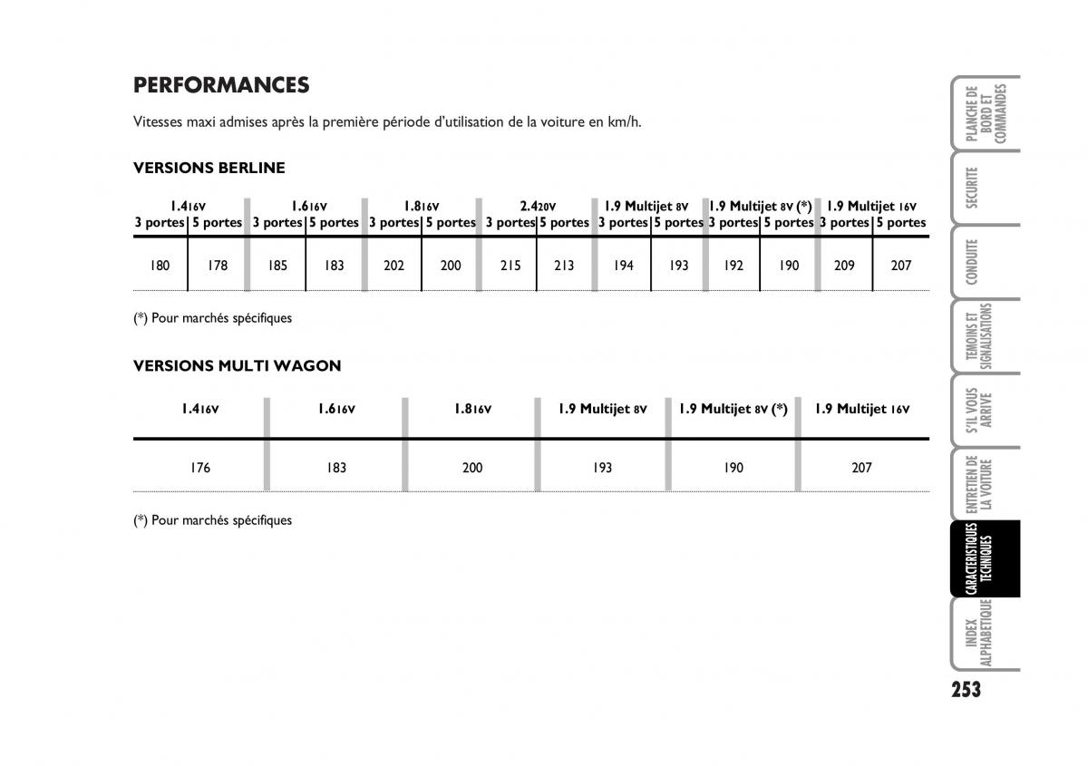 Fiat Stilo manuel du proprietaire / page 254