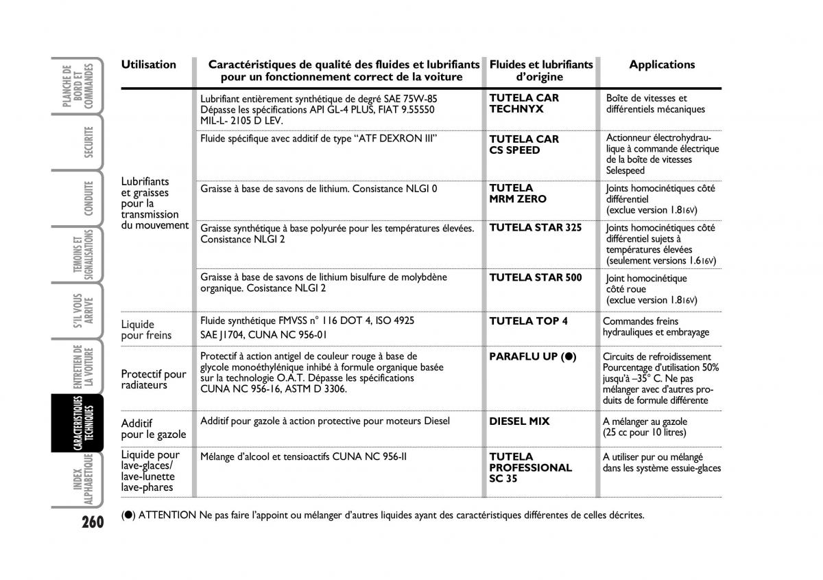 Fiat Stilo manuel du proprietaire / page 261