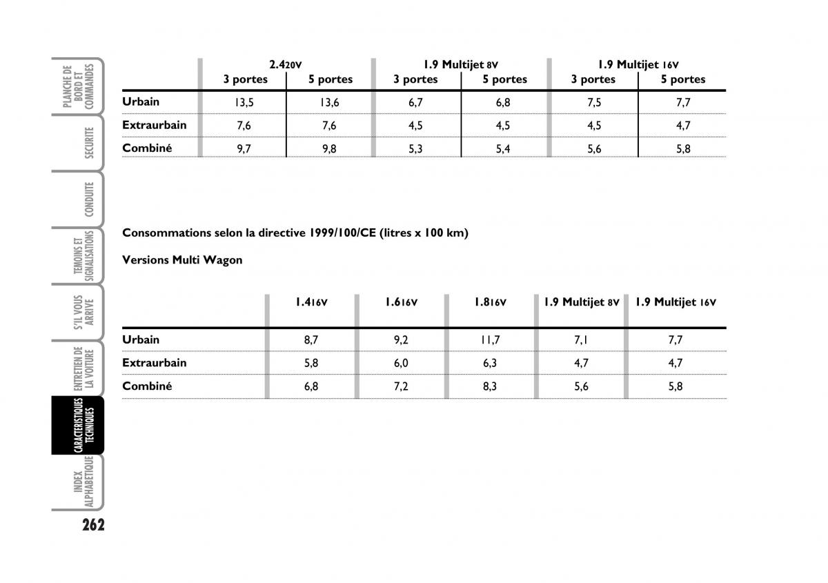 Fiat Stilo manuel du proprietaire / page 263