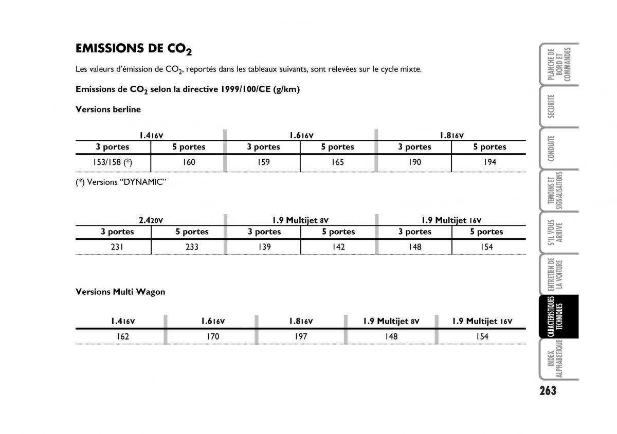 Fiat Stilo manuel du proprietaire / page 264