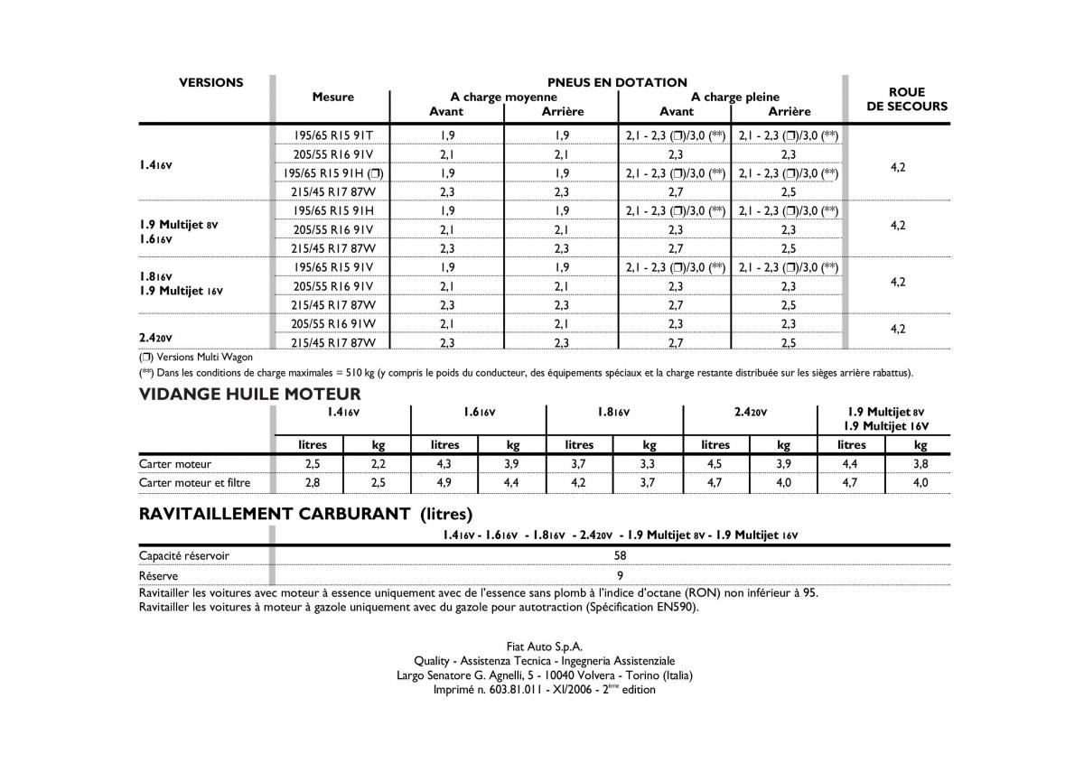 Fiat Stilo manuel du proprietaire / page 273