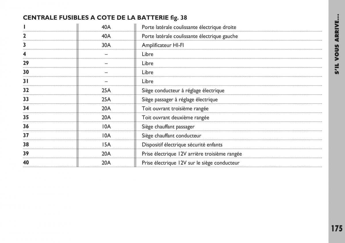 Fiat Ulysse manuel du proprietaire / page 176