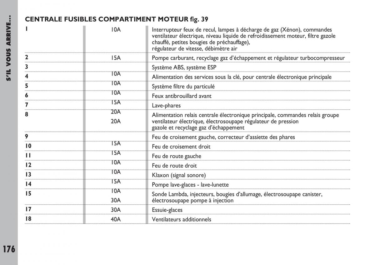 Fiat Ulysse manuel du proprietaire / page 177